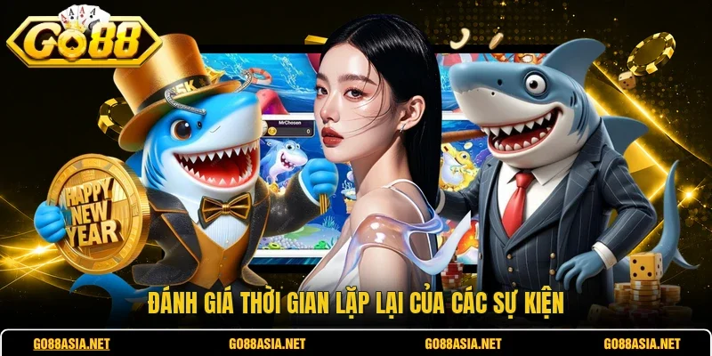 Đánh giá thời gian lặp lại của các sự kiện
