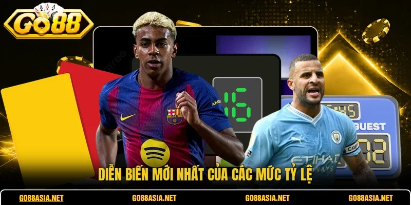Diễn biến mới nhất của các mức tỷ lệ